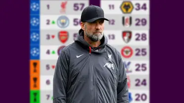 Klopp very serious in the Premier League